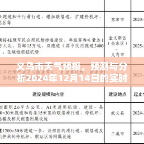 义乌市天气预报，2024年12月14日实时天气状况预测与分析