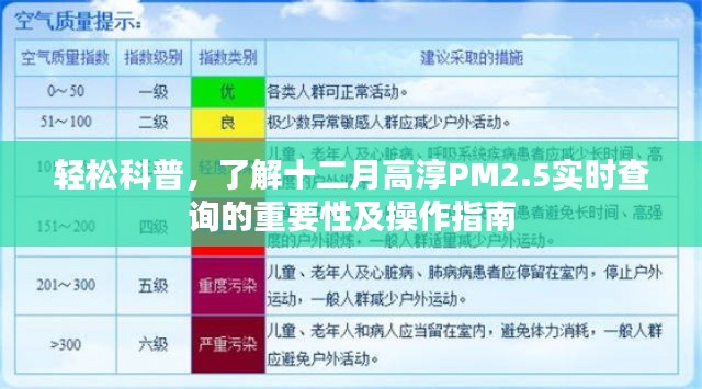 十二月高淳PM2.5实时查询的重要性及操作指南解析