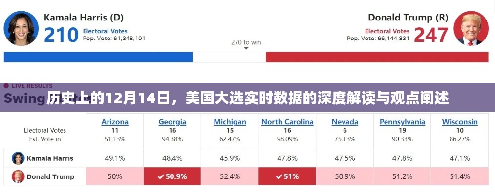 美国大选实时数据深度解读，历史视角下的12月14日观点阐述