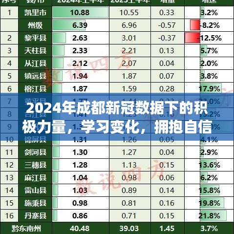 2024年成都新冠数据下的积极力量，学习变化，自信与成就感的旅程探索