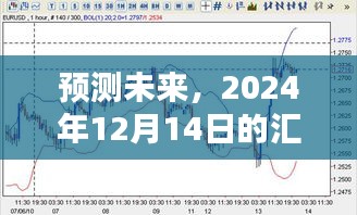 2024年12月14日汇率走势预测与分析