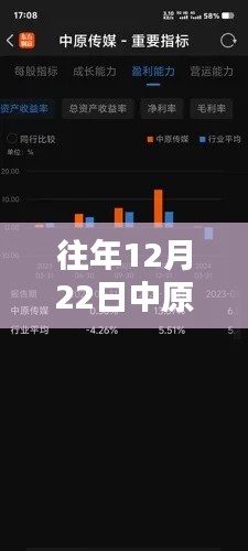 中原传媒深度评测，历年12月22日实时情况分析