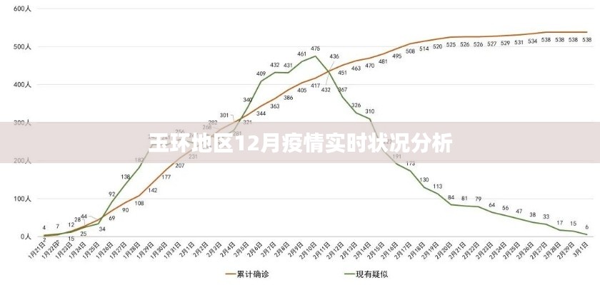 玉环地区12月疫情实时分析报告