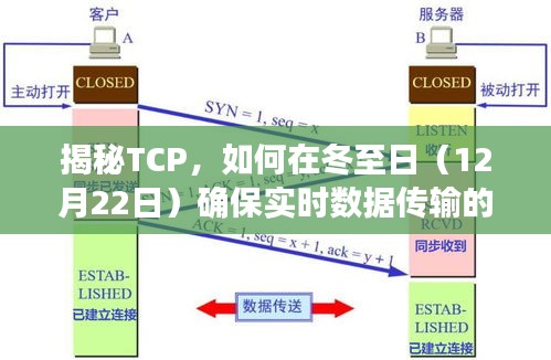 冬至日保障TCP实时数据传输的稳定与高效揭秘