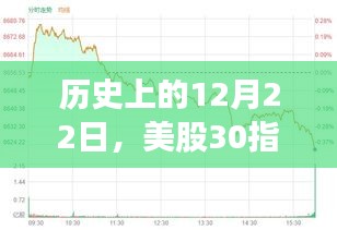 历史上12月22日美股30指数实时行情深度解析