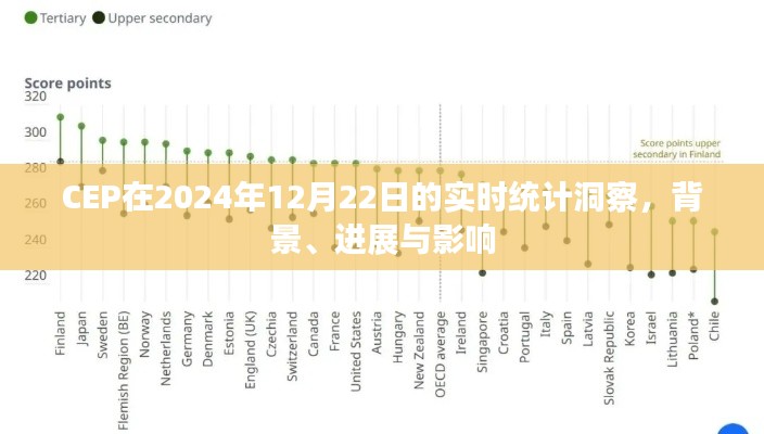 CEP 2024年实时统计洞察，背景进展与影响分析