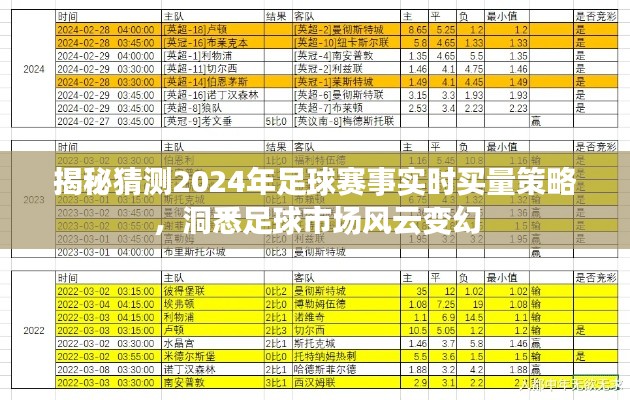 揭秘，2024年足球赛事实时买量策略与洞悉市场风云变幻之道