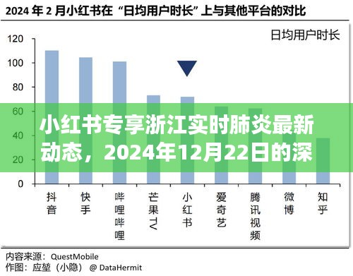 小红书专享，浙江实时肺炎最新动态深度解读与应对策略（2024年12月22日）