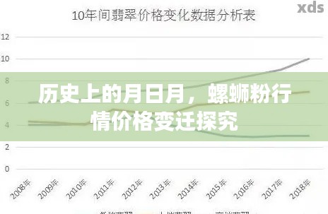 月日月螺蛳粉行情变迁史，价格演变深度探究