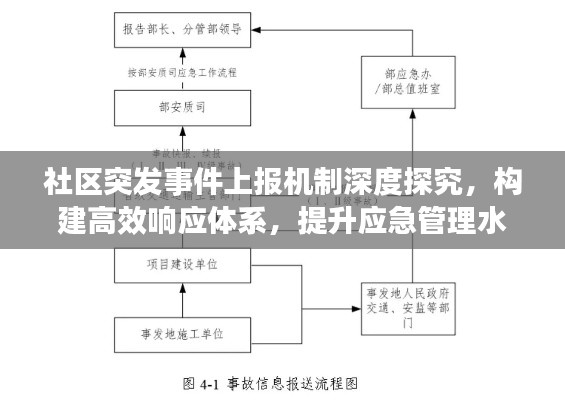 社区突发事件上报机制深度探究，构建高效响应体系，提升应急管理水平