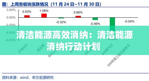 清洁能源高效消纳：清洁能源消纳行动计划 