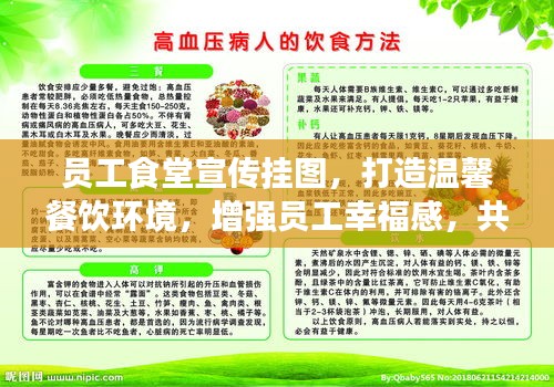 员工食堂宣传挂图，打造温馨餐饮环境，增强员工幸福感，共享幸福滋味