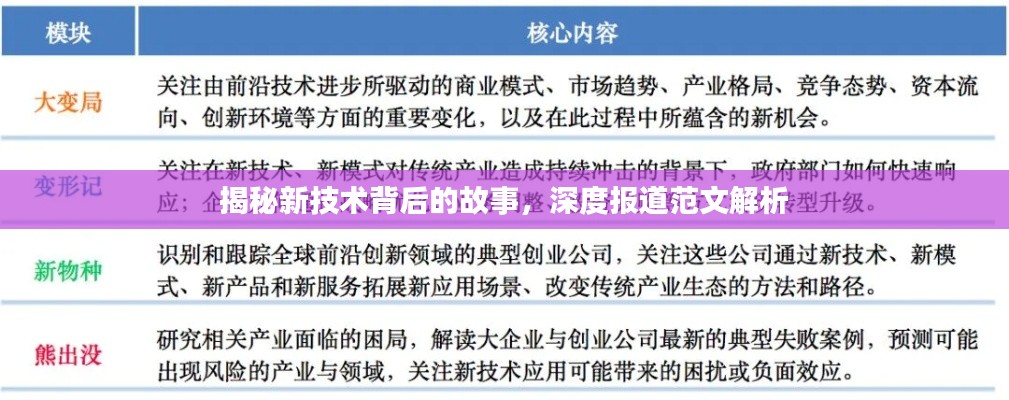 揭秘新技术背后的故事，深度报道范文解析