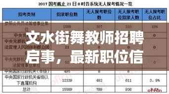 文水街舞教师招聘启事，最新职位信息及要求一网打尽