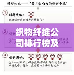 织物纤维公司排行榜及行业影响力解析