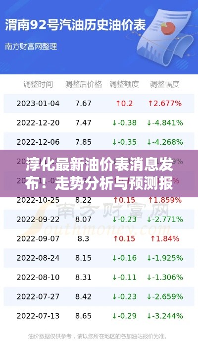 淳化最新油价表消息发布！走势分析与预测报告揭秘！