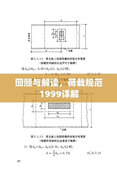 回顾与解读，荷载规范1999详解