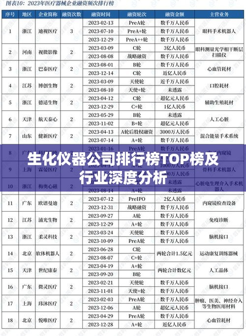 生化仪器公司排行榜TOP榜及行业深度分析