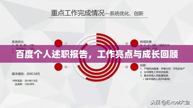 百度个人述职报告，工作亮点与成长回顾