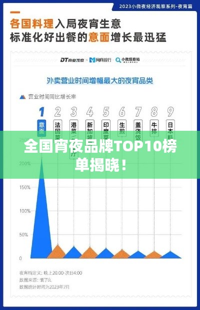 全国宵夜品牌TOP10榜单揭晓！