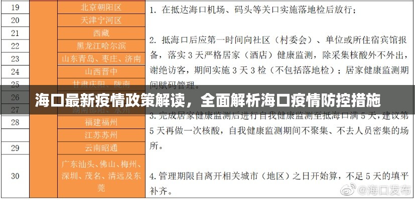 海口最新疫情政策解读，全面解析海口疫情防控措施