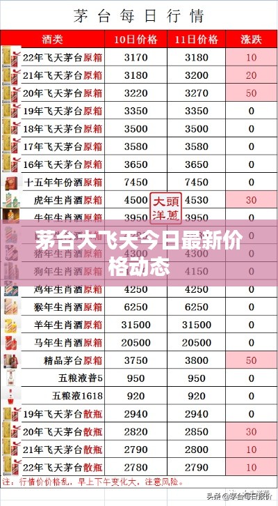 茅台大飞天今日最新价格动态