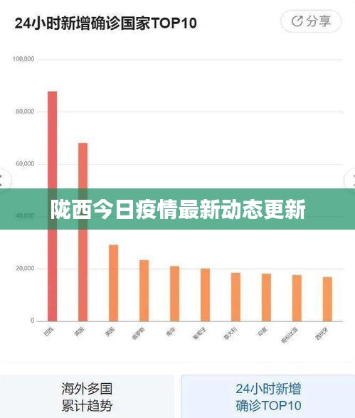 陇西今日疫情最新动态更新