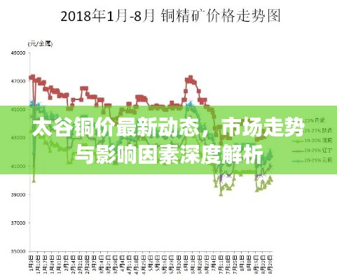 太谷铜价最新动态，市场走势与影响因素深度解析