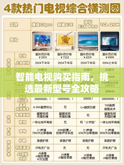 智能电视购买指南，挑选最新型号全攻略
