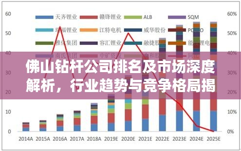 佛山钻杆公司排名及市场深度解析，行业趋势与竞争格局揭秘
