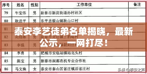 泰安李艺徒弟名单揭晓，最新公示，一网打尽！