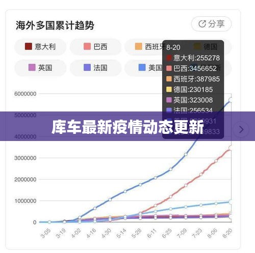 库车最新疫情动态更新