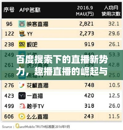 百度搜索下的直播新势力，趣播直播的崛起与魅力展现