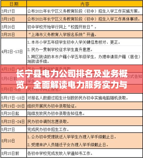 长宁县电力公司排名及业务概览，全面解读电力服务实力与优势