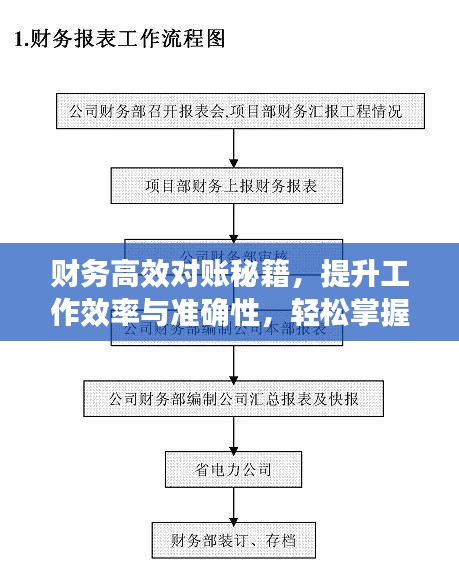 财务高效对账秘籍，提升工作效率与准确性，轻松掌握对账技巧！