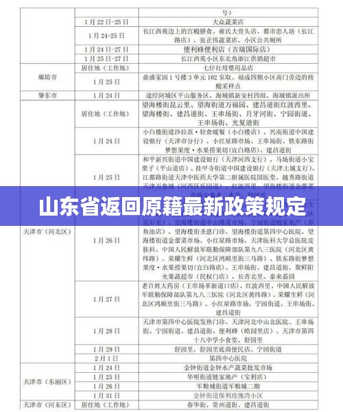 山东省返回原籍最新政策规定