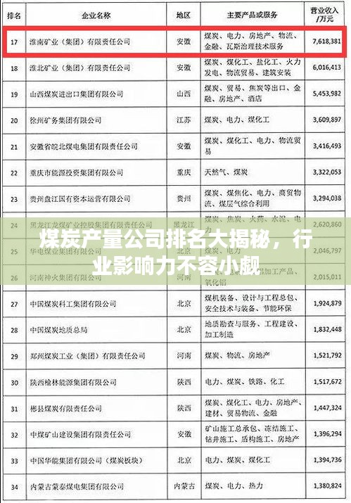 煤炭产量公司排名大揭秘，行业影响力不容小觑