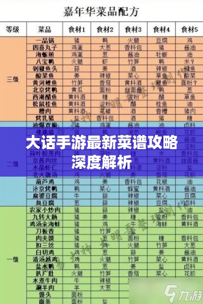 大话手游最新菜谱攻略深度解析