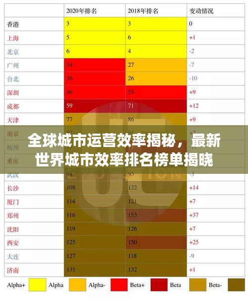 全球城市运营效率揭秘，最新世界城市效率排名榜单揭晓