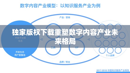 独家版权下载重塑数字内容产业未来格局