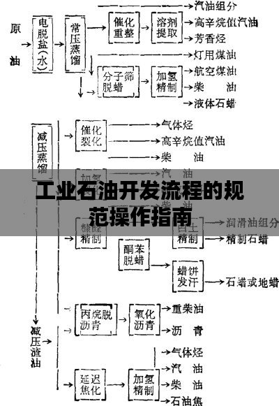 工业石油开发流程的规范操作指南