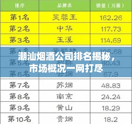 潮汕烟酒公司排名揭秘，市场概况一网打尽