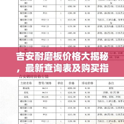 吉安耐磨板价格大揭秘，最新查询表及购买指南