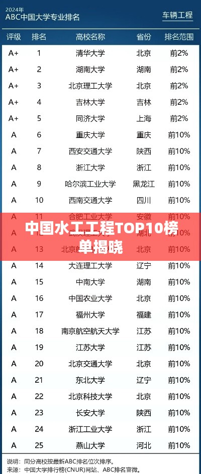 中国水工工程TOP10榜单揭晓