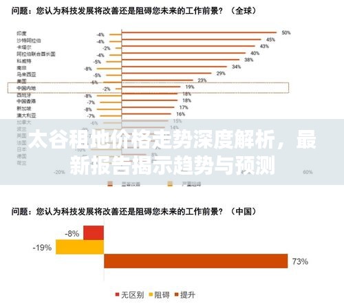 太谷租地价格走势深度解析，最新报告揭示趋势与预测