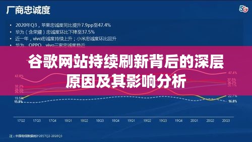 谷歌网站持续刷新背后的深层原因及其影响分析