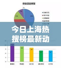 今日上海热搜榜最新动态一网打尽