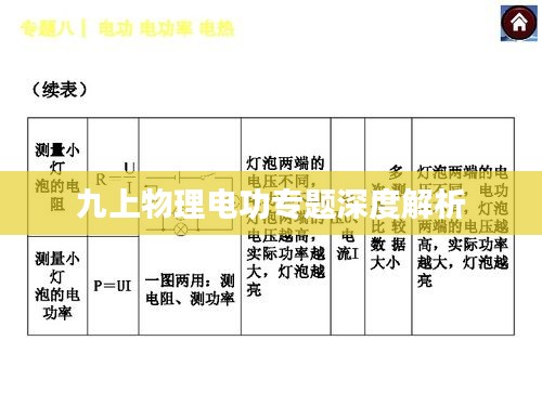 九上物理电功专题深度解析