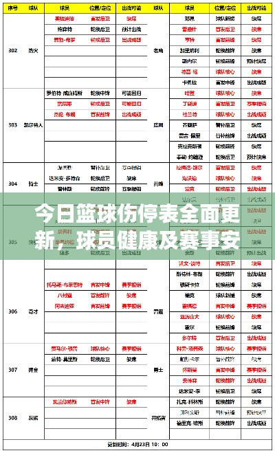 今日篮球伤停表全面更新，球员健康及赛事安排最新解析