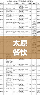太原餐饮行业服务员招聘，最新岗位需求与解析